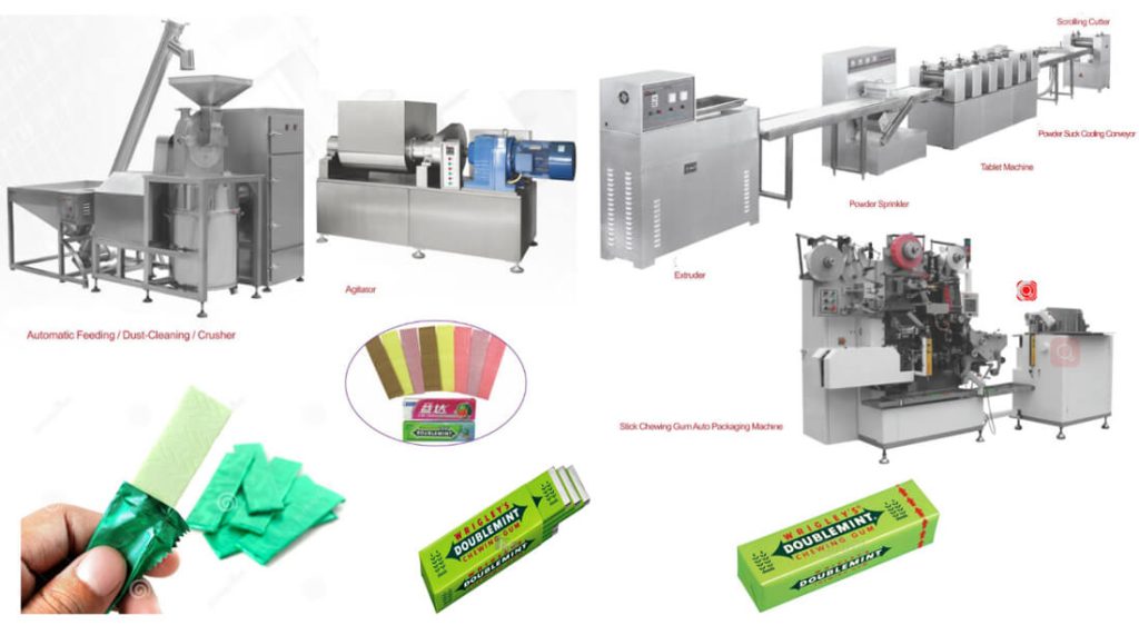 CHEWING GUM PRODUCTION BUSINESS PLAN IN NIGERIA